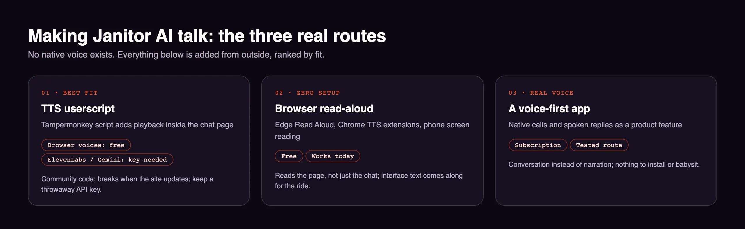 The three real routes to spoken Janitor AI replies: a TTS userscript, browser read-aloud, or a voice-first app