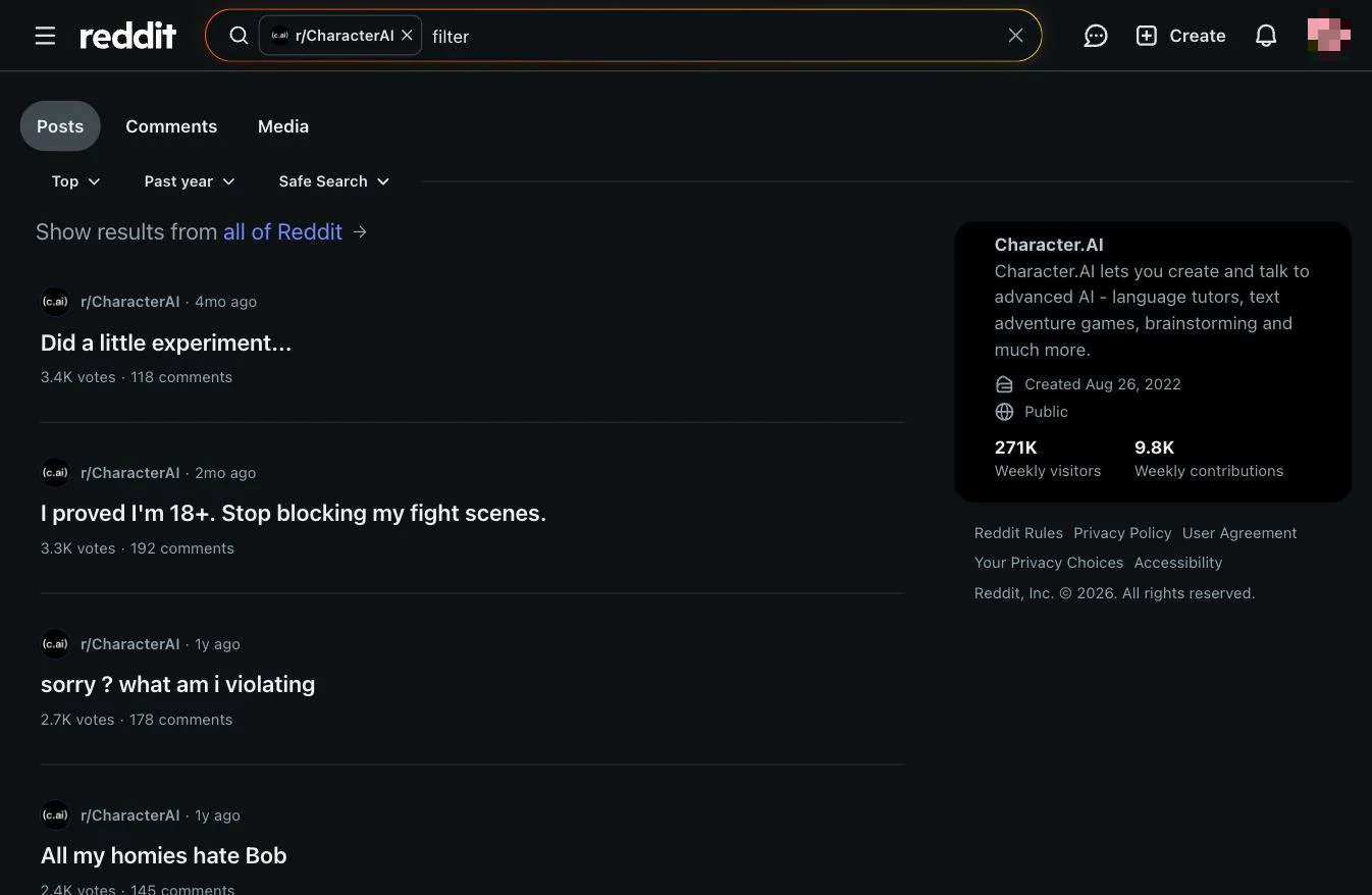 Reddit search of r/CharacterAI for 'filter' showing top complaint posts: 'I proved I'm 18+. Stop blocking my fight scenes.' with 3.3K votes, 'sorry ? what am i violating' with 2.7K votes, and more